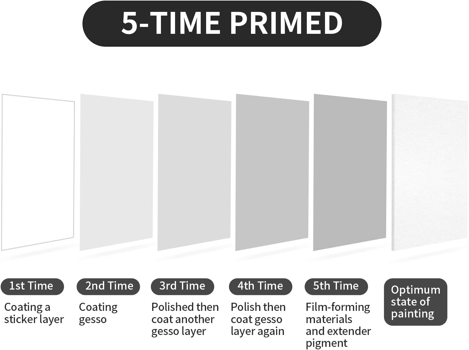 Varför välja en stor målarduk för ditt nästa mästerverk?